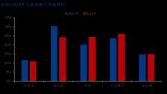 <strong>泥出产企业应行业</strong>