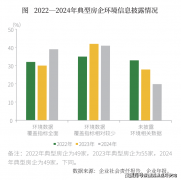专属对接：1钟内专